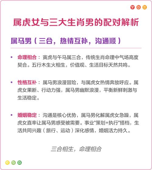 女虎和哪个生肖最匹配，是最佳的婚配生肖呢？