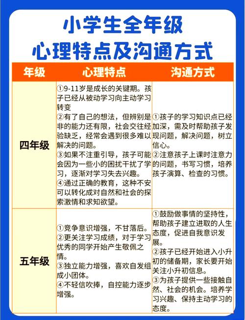 如何描述一个既细心又热情、善于沟通且富有创造力的性格特点？