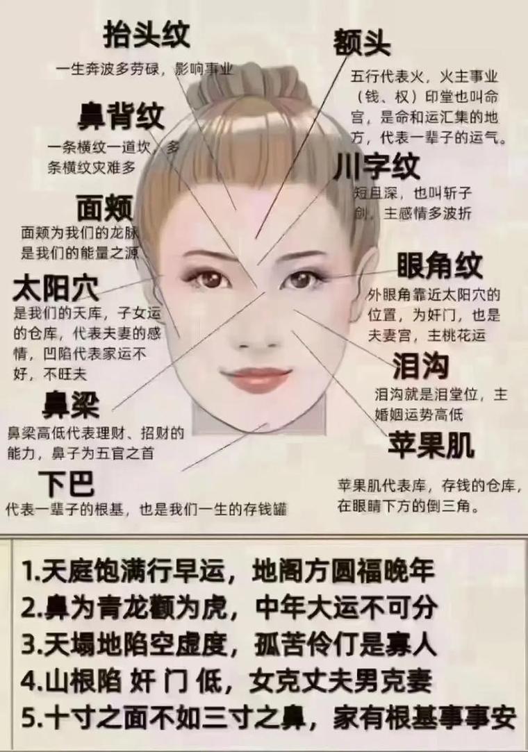 中年女人面相如何才能既得宠又得财，大富大贵？