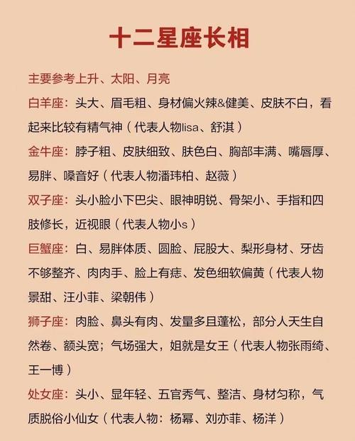 十二星座各自对应哪种独特的脸型特征？
