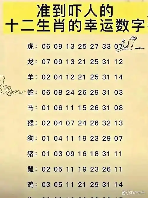 属羊人的幸运数字是什么？12生肖各自的幸运数字都有哪些？