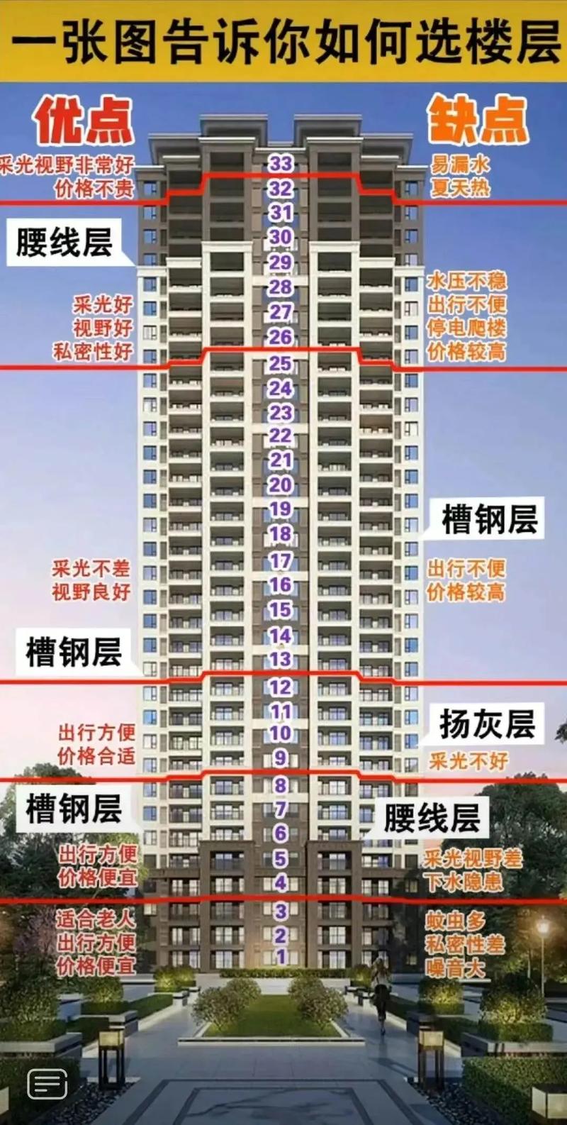 如何通过风水角度挑选小区中的优质住宅？