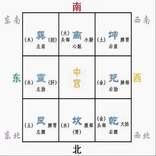 如何判断房子风水吉凶？九宫格方位图如何应用？