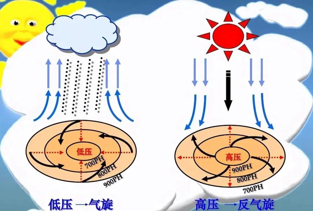 气象行业五行中，哪一行与自然界气象现象相对应？