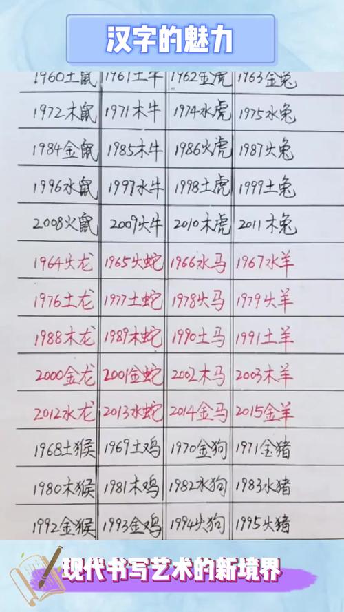 1925年1月6日出生的人属什么生肖？