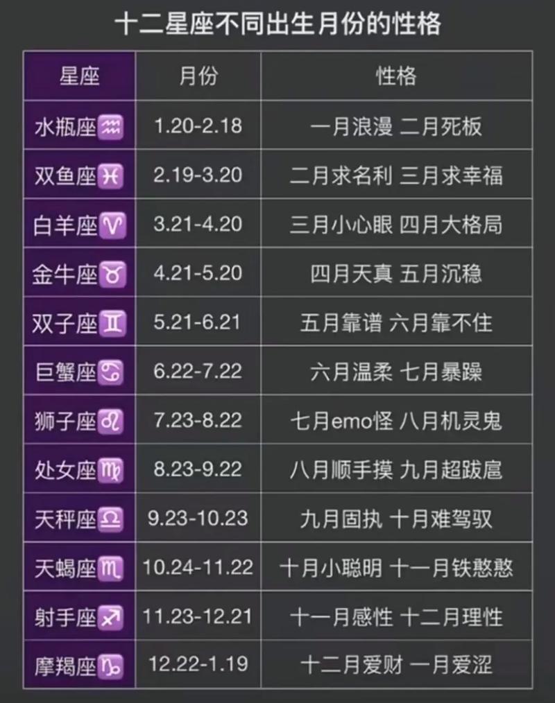 五月份出生的人属于哪个星座？十二星座中5月份是哪个星座？