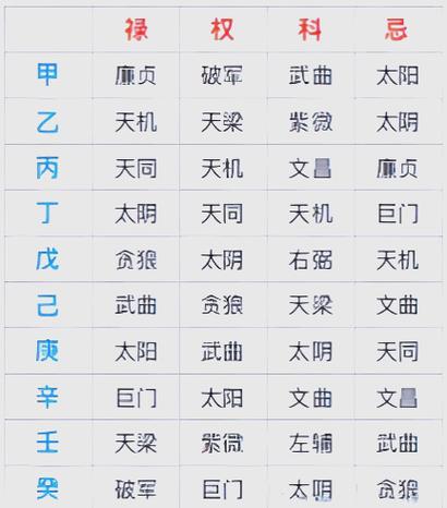 紫微命盘中子女太阳庙和美团王兴的命盘有何特点？