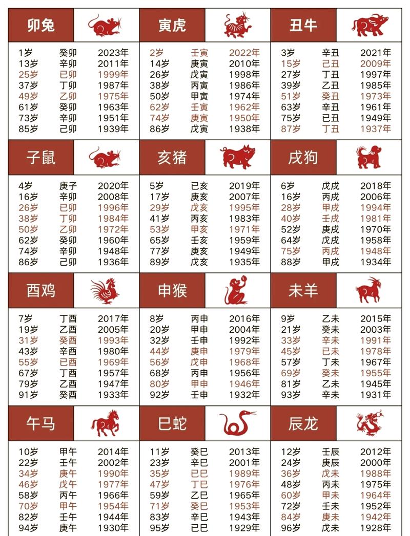2004年出生的人属什么生肖，对应的命是什么？