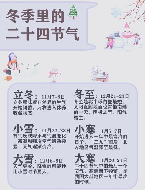 阴历冬月对应的阳历月份是哪个月份？冬月有哪些传统节日？
