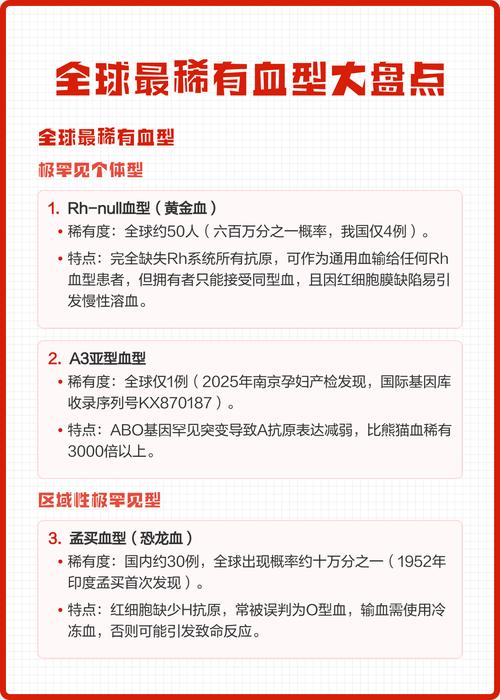 世界上富豪蕞多的血型是哪一种，全球蕞稀有的三大血型是哪些？