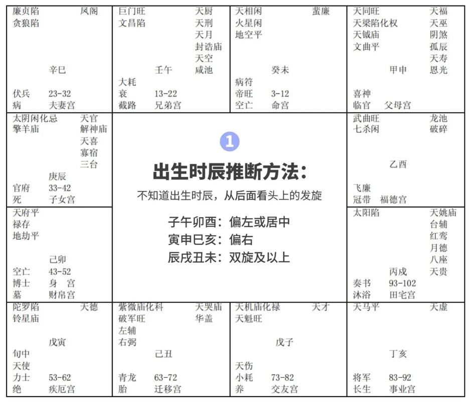 江湖算命术语中，如何区分八字命理与紫微斗数这两种算命方法？