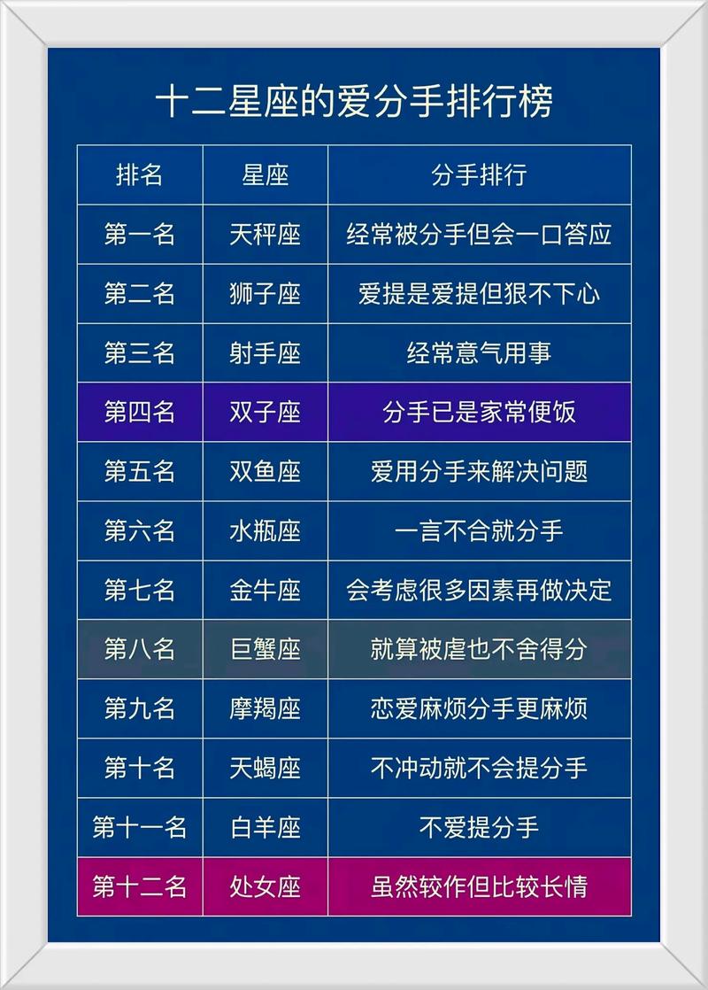 哪些星座男总是忘不了前任，一辈子难以释怀？