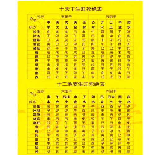 请问天干化气五行中，哪些天干在哪些年份处于生旺状态？