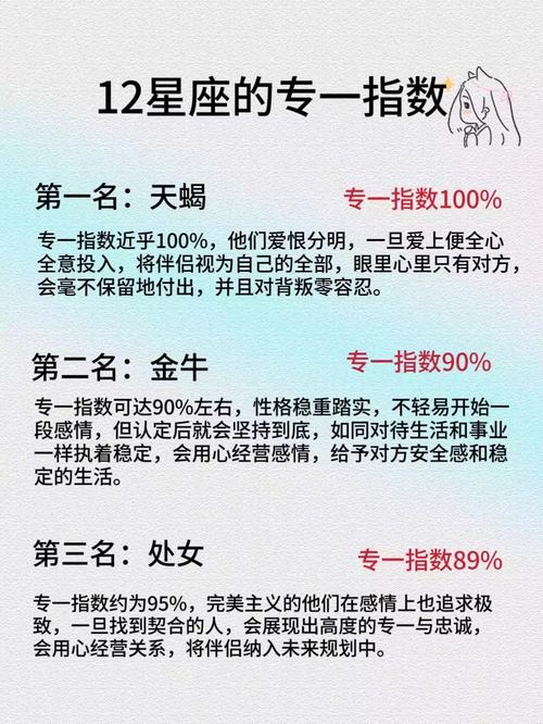哪个星座在十二星座中排名蕞专一？