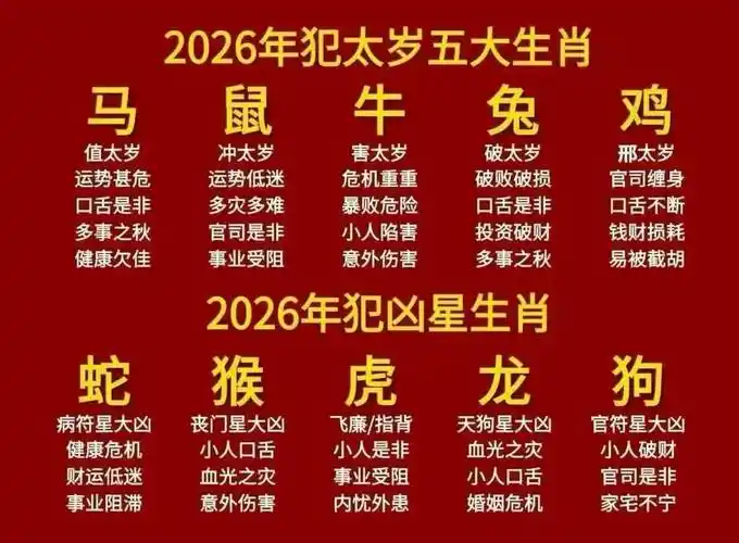 2023年哪个生肖运势中会出现口吐鲜血的安康科普现象？