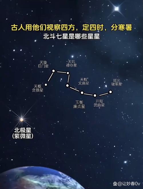 北斗七星究竟属于哪个星座？为何其位置在一年四季中会发生变化？