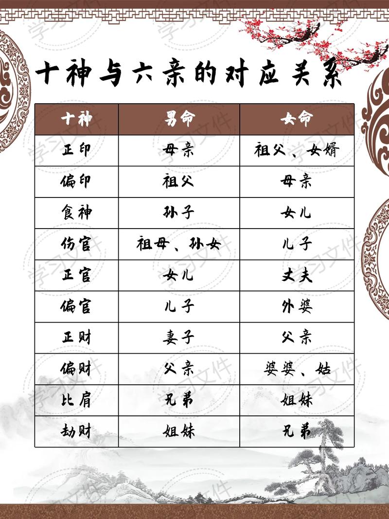 八字中十神各自代表哪些六亲关系？