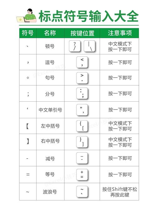 如何输入名字中的特殊符号？