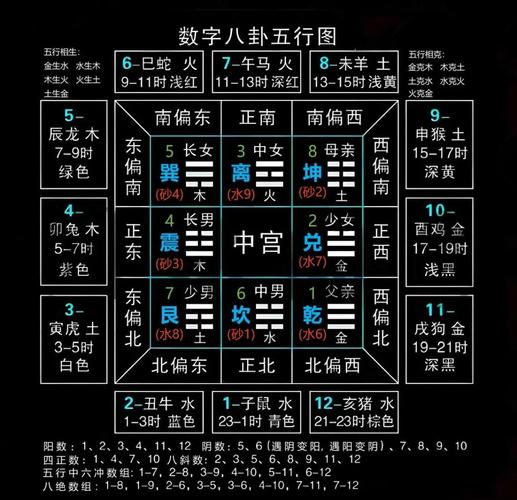 如何快速查找3D数字五行八卦图中的五行信息？
