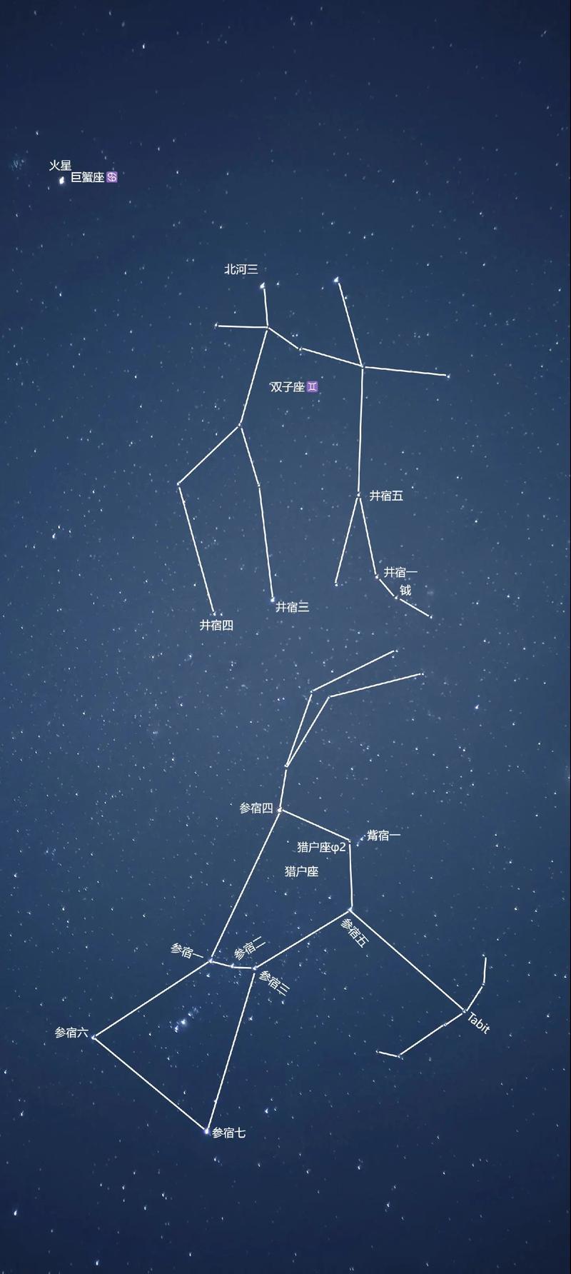 12月天快亮时天空会出现哪些星座呢？