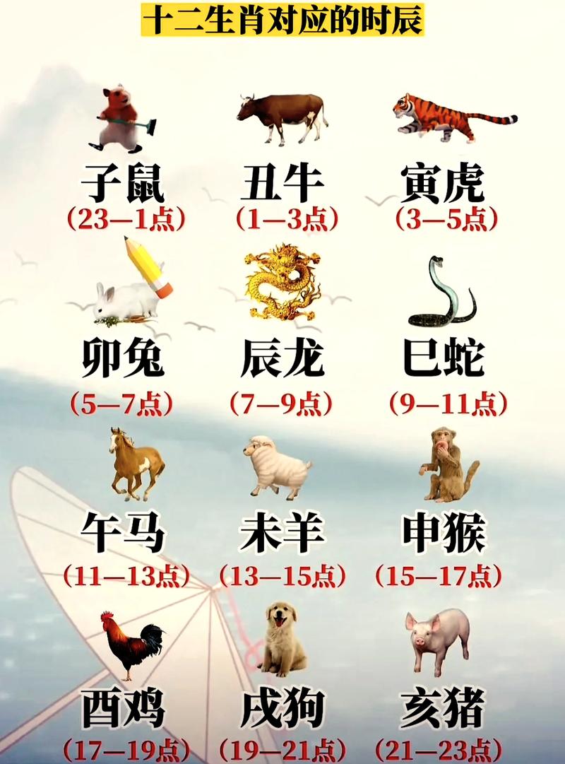 晚字打一个生肖，晚月它代表什么动物？