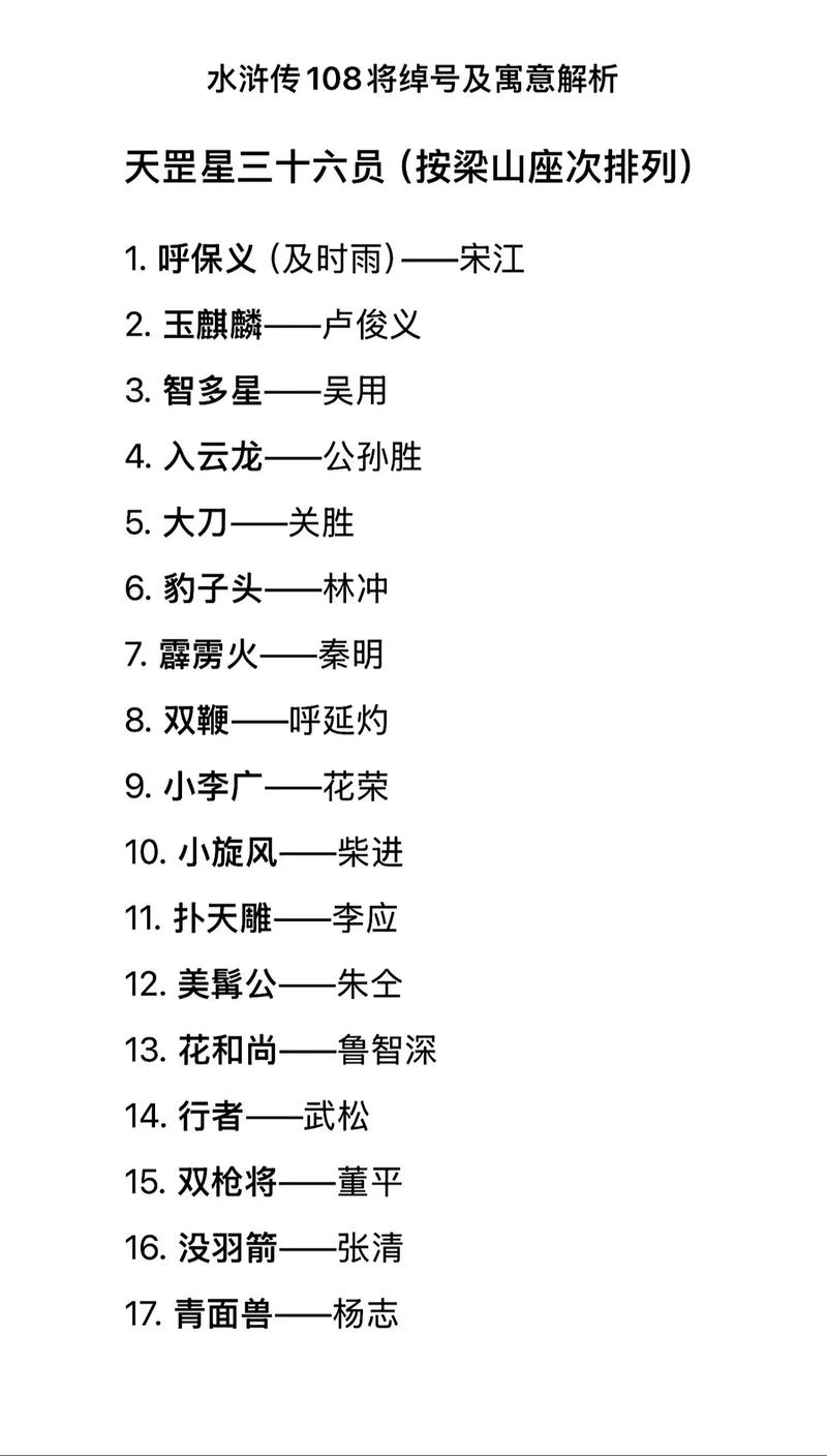 水浒传108位好汉都有哪些绰号和性格特点？
