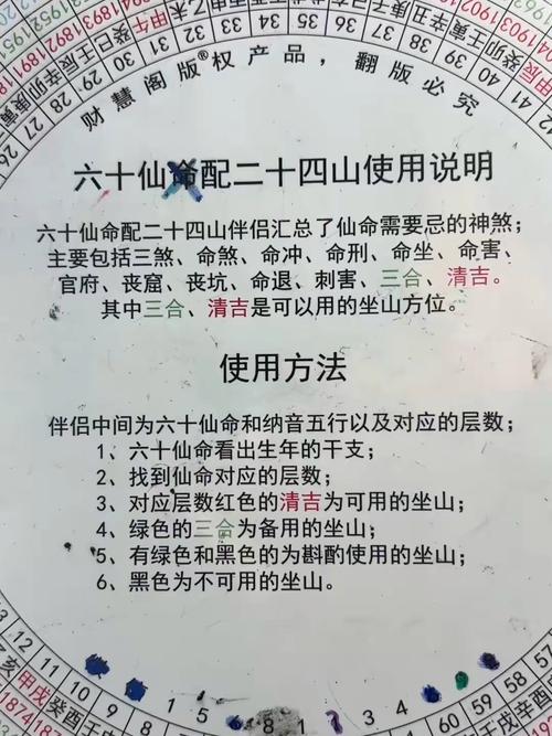 如何准确判断六十仙命葬的吉凶？