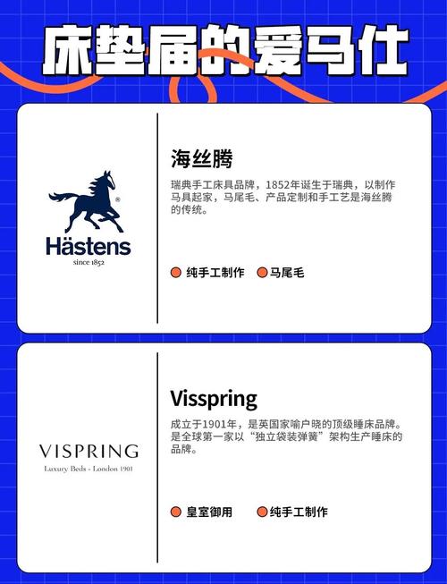 市面上有哪些洋气名字的床垫品牌推荐？