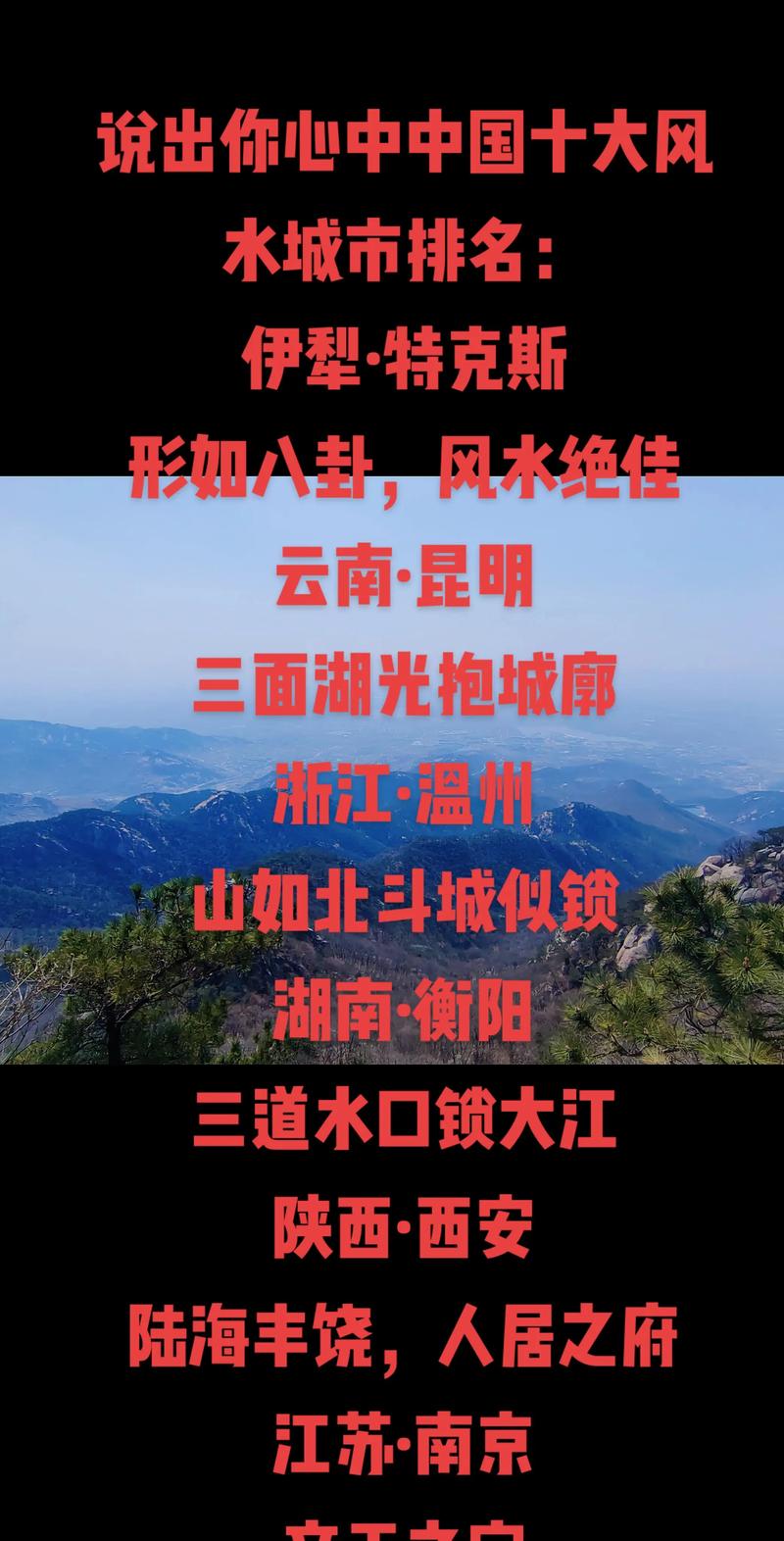 中国风水宝地排名中，四大风水名城分别是哪些？