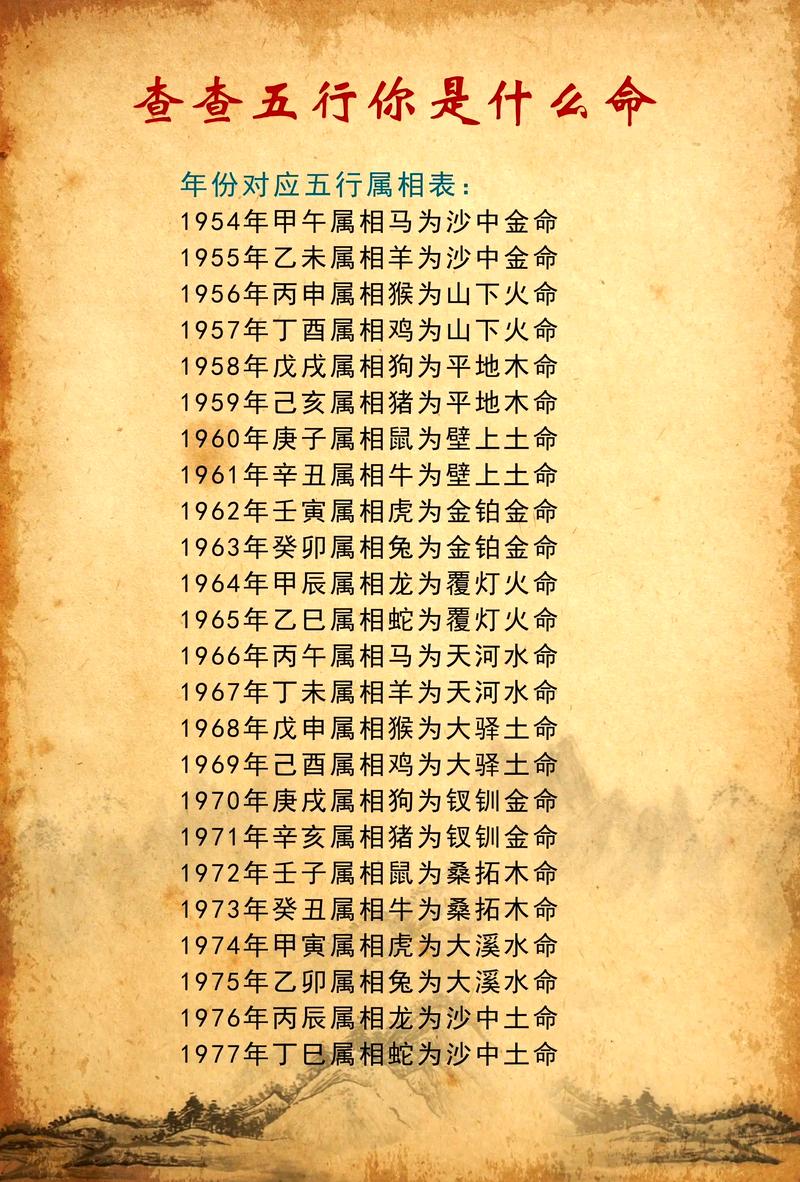 2020年11月27日出生的宝宝五行缺什么对命运有影响吗？