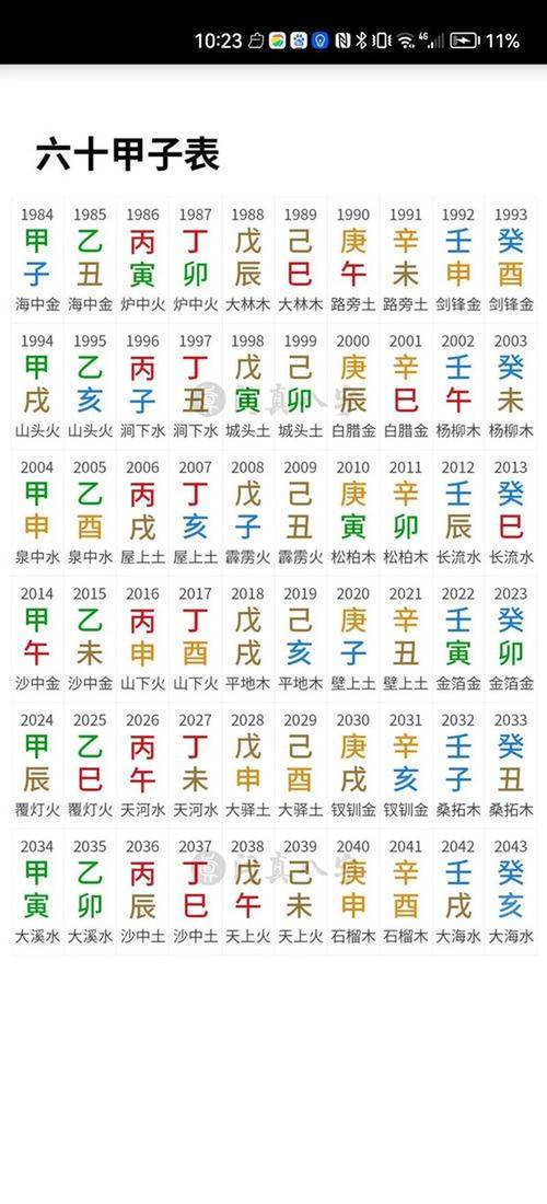 五行万年历如何查询个人运势？