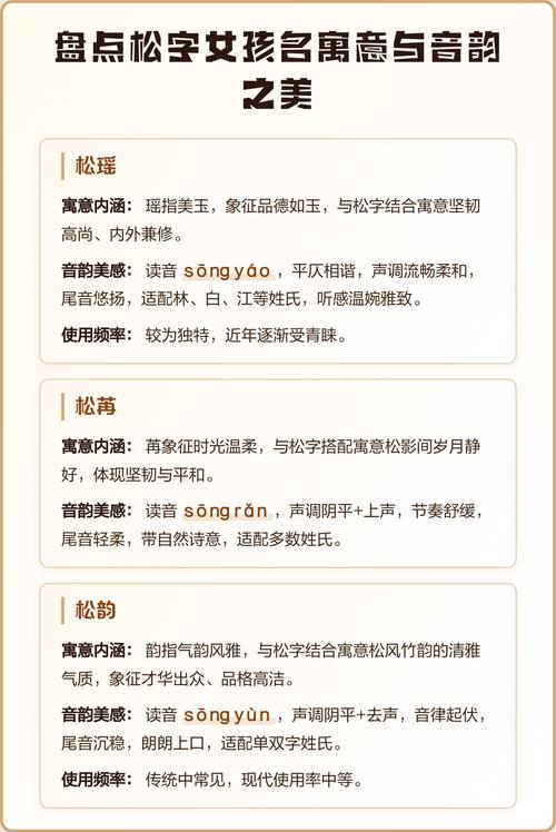 有哪些女孩名字中带有松字，适合用作女孩的名字？