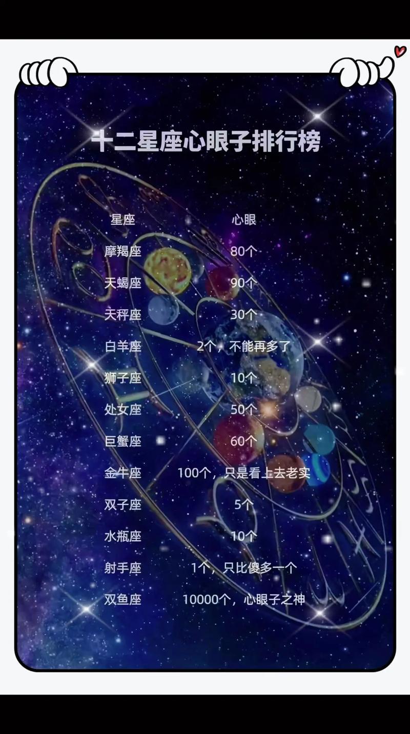 为什么有些星座的预测并不准确？