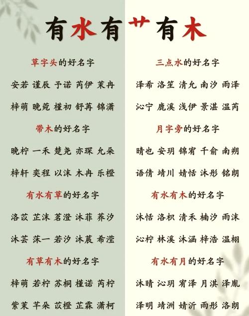 五行水木组合的女孩名字有哪些吉祥寓意？