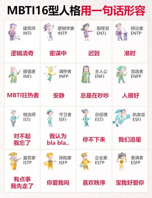 如何同过40道入职性格测试题了解自己的职场适应性格？