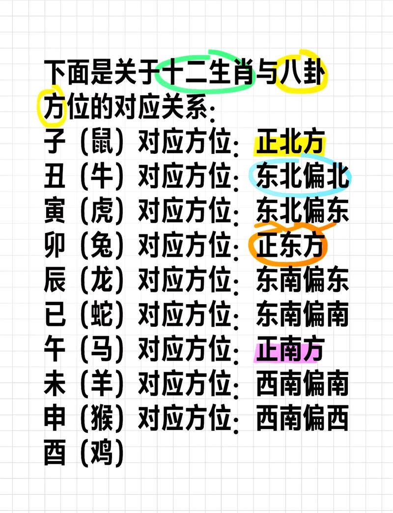 十二生肖顺序中，醜酉排在哪个位置？