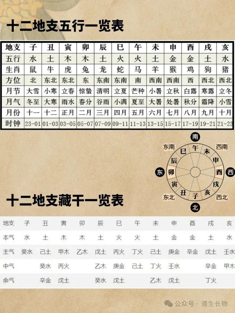 八字相克如何同过什么方法有效化解？