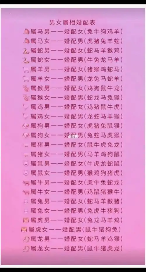 男属牛女属龙婚姻是否相配，这样的组合旺夫吗？