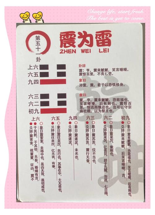 震命是什么含义？震卦象征什么意义？