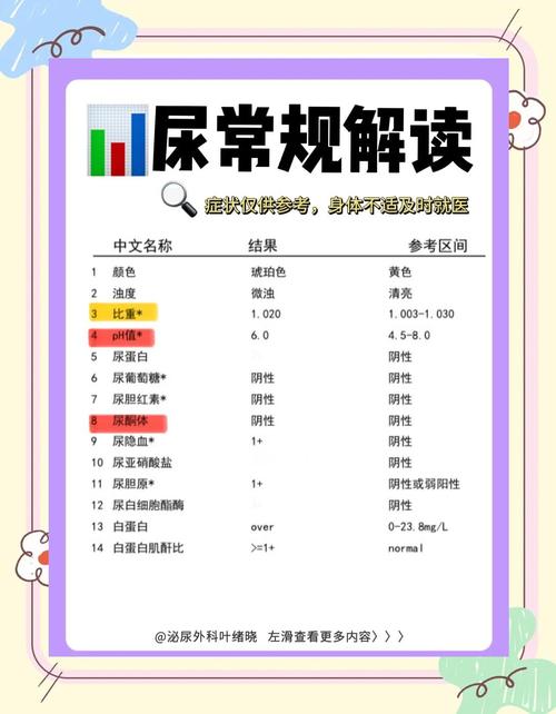 梦见自己尿检是什么征兆，周公解梦有何说法？