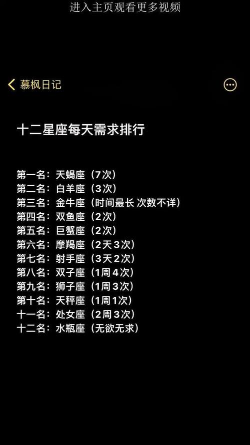 哪个星座男生理需求最强？