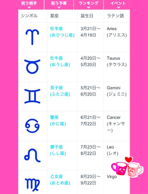 阳历3月30日出生的人属于哪个星座？