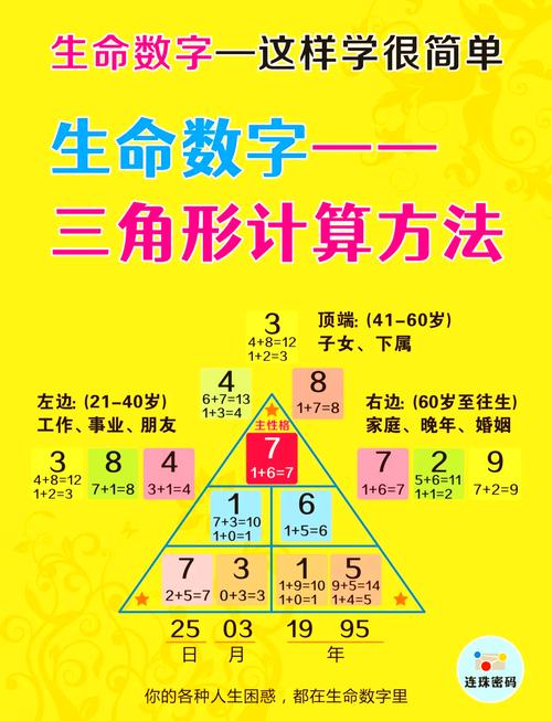9这个数字在五行中究竟归属哪一类？