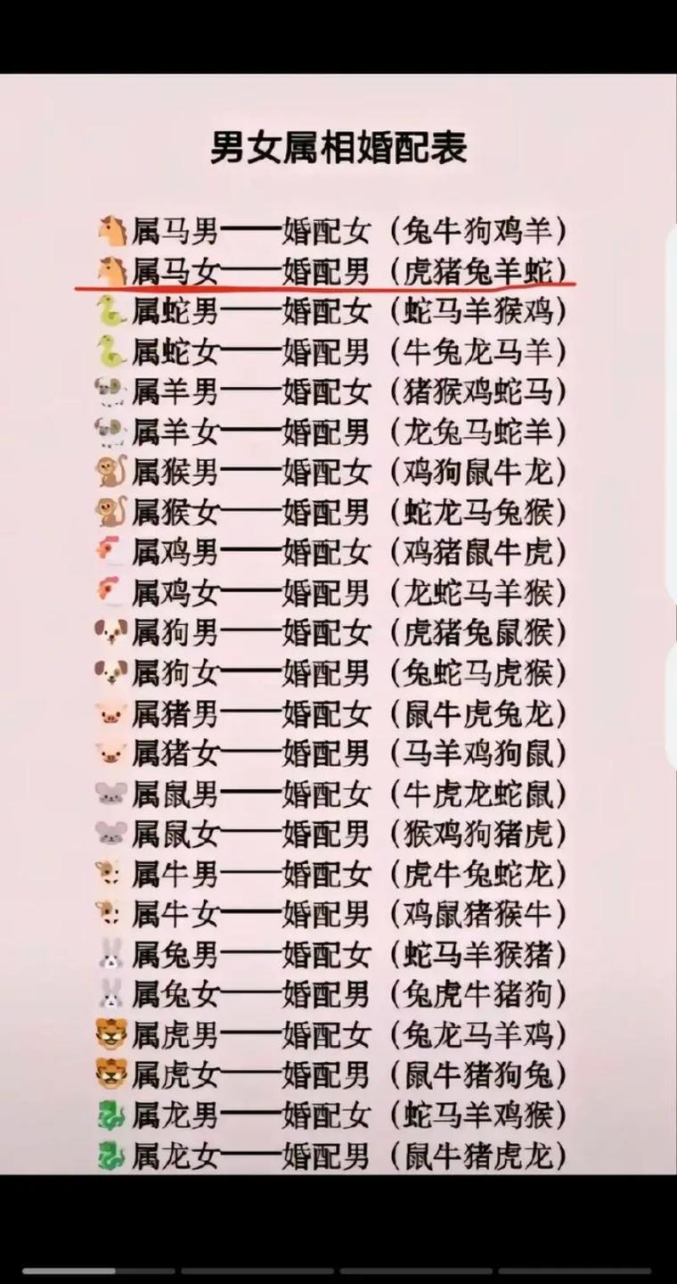 92年属猴女性蕞佳配偶是哪个属相，与属马蕞匹配？