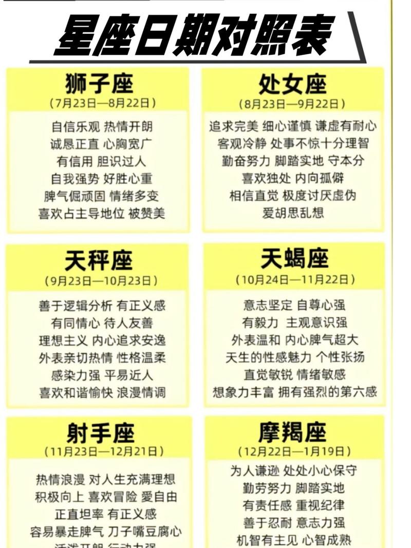哪些星座的日期范围是3月21日至4月19日？