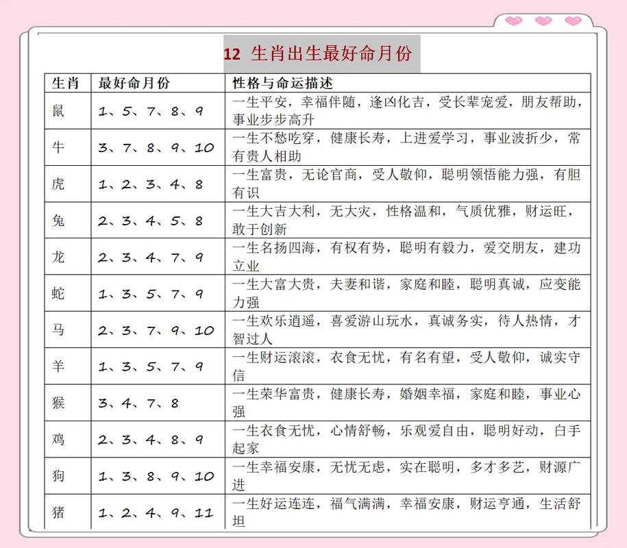 鼠年出生的女宝宝，哪个月份出生的运势最好？