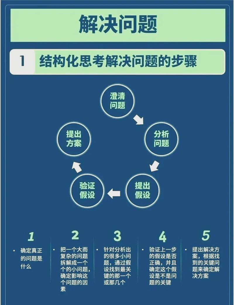 如何有效克服优柔寡断，培养果断决策能力？