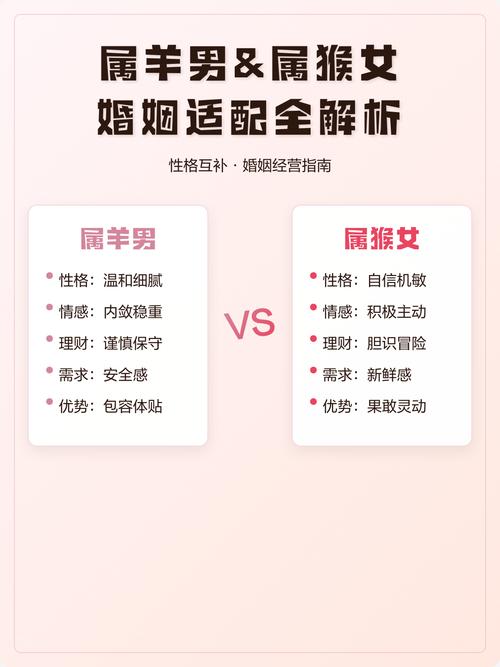 属猴和属羊的婚姻配对是否合适，他们的婚姻关系如何？