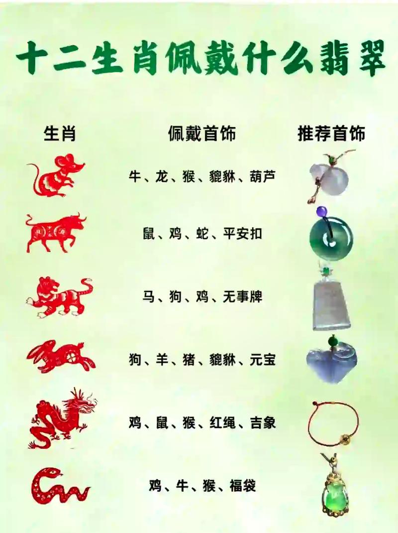 属鸡男佩戴什么生肖最吉祥？属鸡人的贵人生肖是哪个？