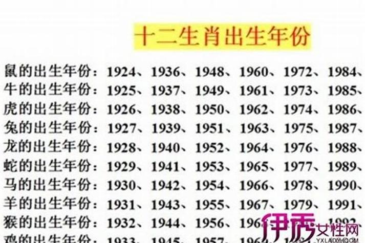 2012年属兔的人2020年每月运势如何？